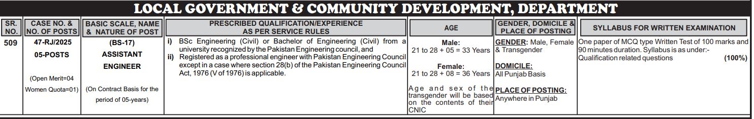 LOCAL GOVERNMENT & COMMUNITY DEVELOPMENT, DEPARTMENT Jobs 2025